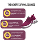 VogLeg-Baskets ultra confort avec semelle orthopédique